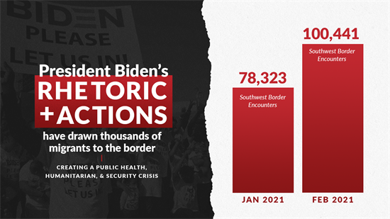 Biden Border February Numbers